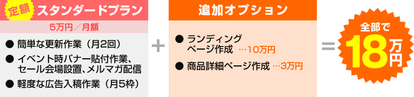 スタンダードプラン+追加オプションで全部で18万円