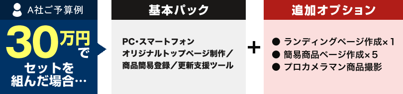 Aプラン