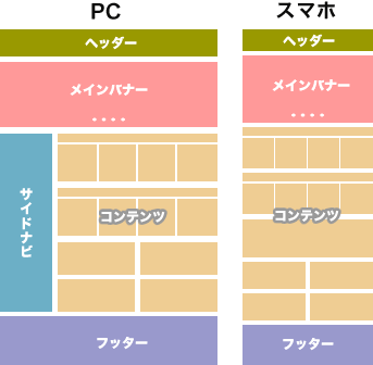 ページ制作画像