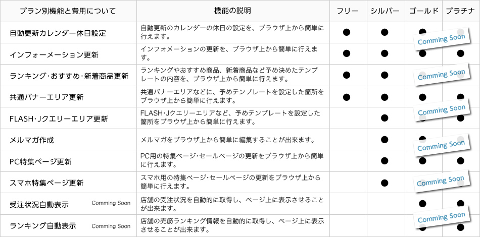 プラン別機能と費用について