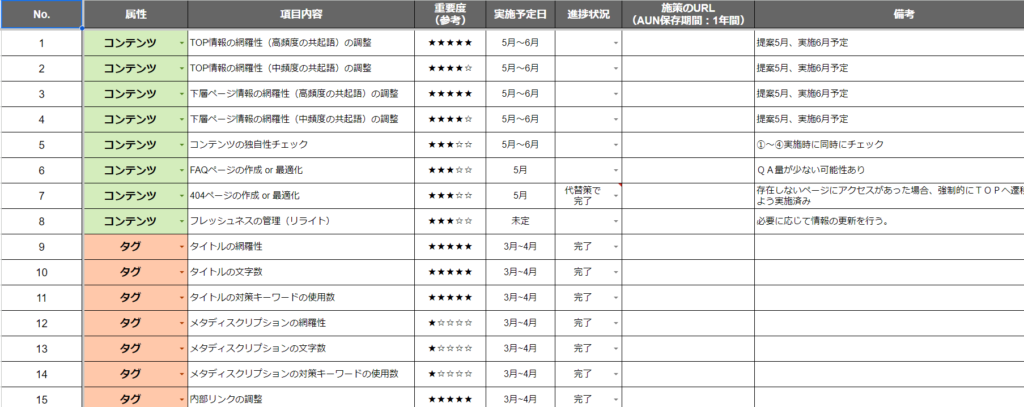 SEO基本対策が記載されたスプレッドシートのスクリーンショット