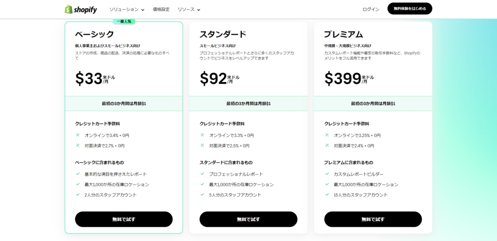 Shopify月額利用料