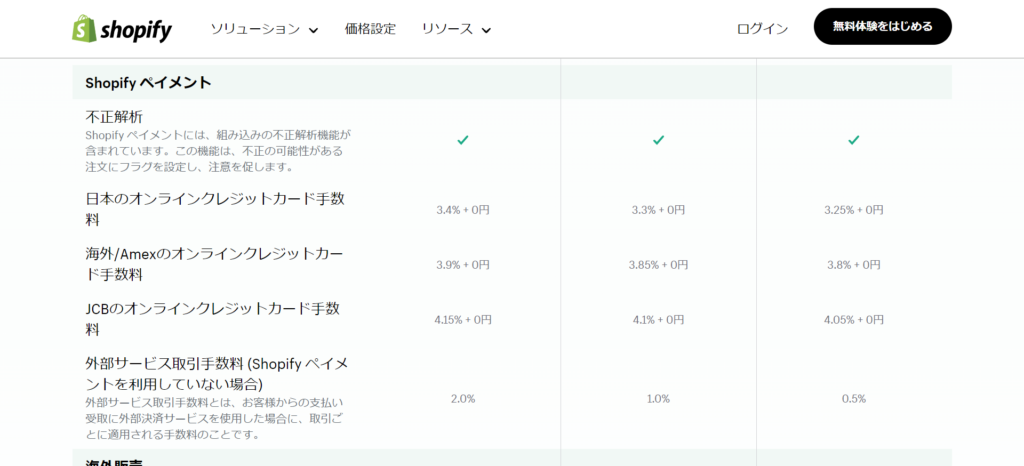 クレジットカード決済手数料